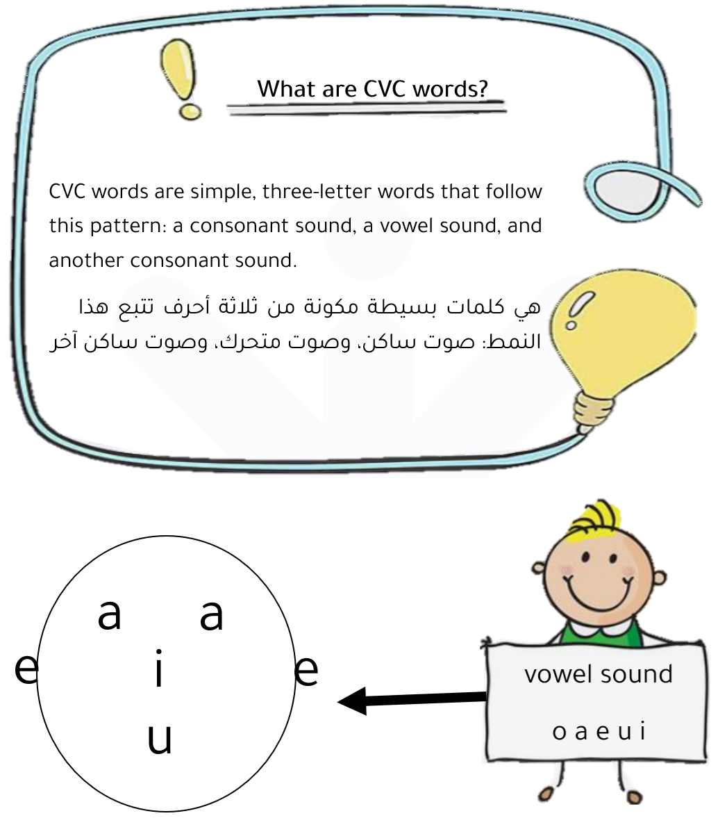My favourite toy - Phonics CVC words - Lesson 9